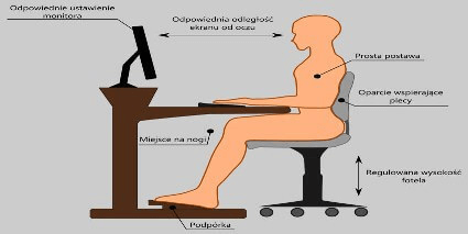 postura-espalda-correcta